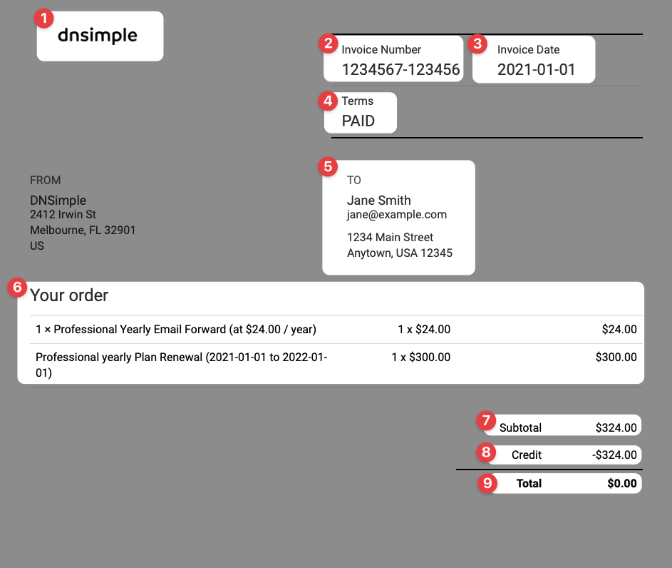 DNSimple invoice