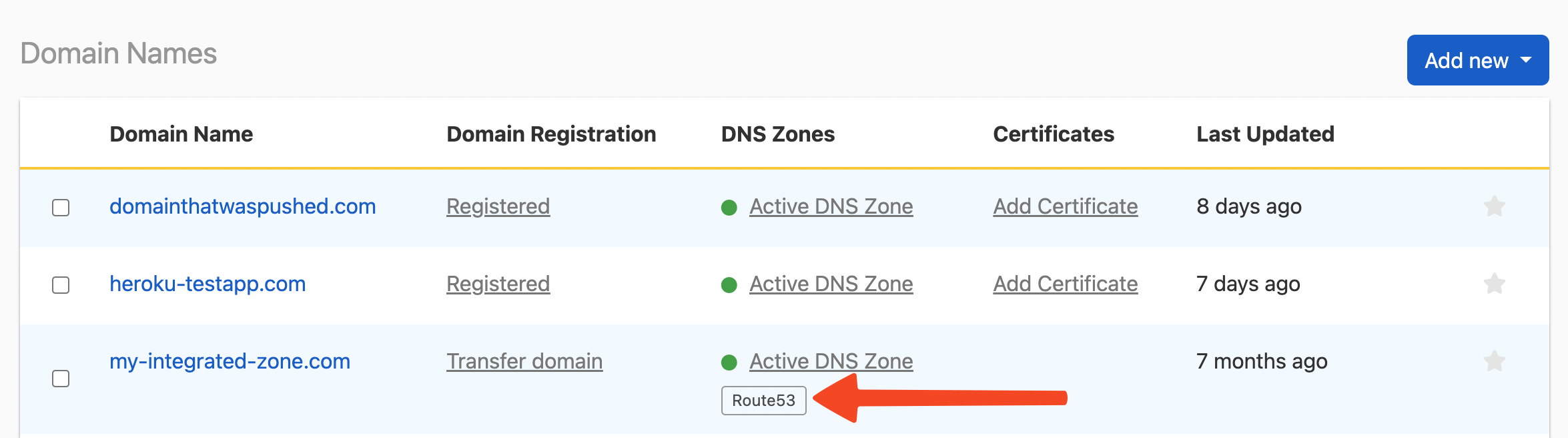 Domain Names Integrated Zones Table